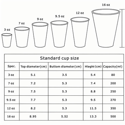 Automatic Paper Cup Making Machine For Hot And Cold Drink Cups Paper Cup Forming Machine With Hot Air